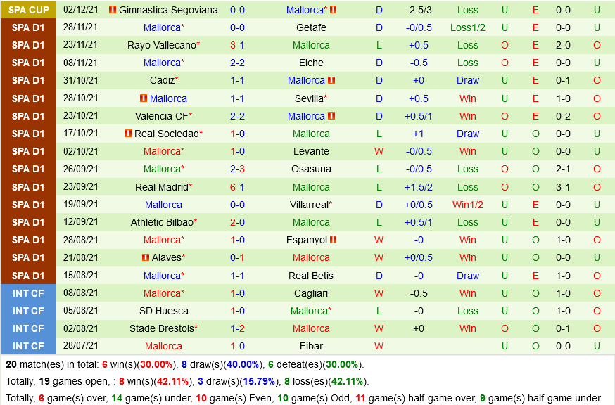 Atletico Madrid VS Mallorca