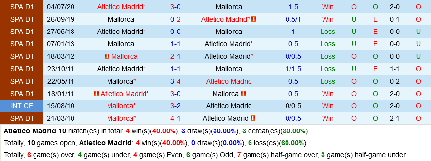 Atletico Madrid VS Mallorca