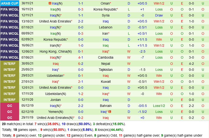 Bahrain vs Iraq Bahrain vs Iraq
