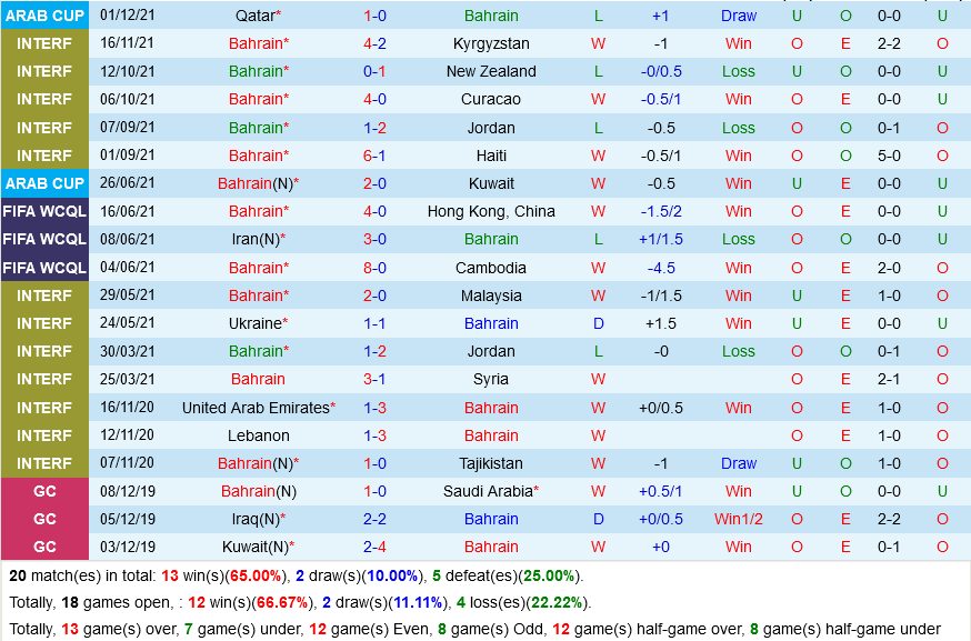 Bahrain vs Iraq Bahrain vs Iraq