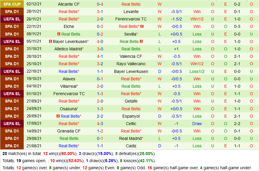 Barcelona VS Real Betis