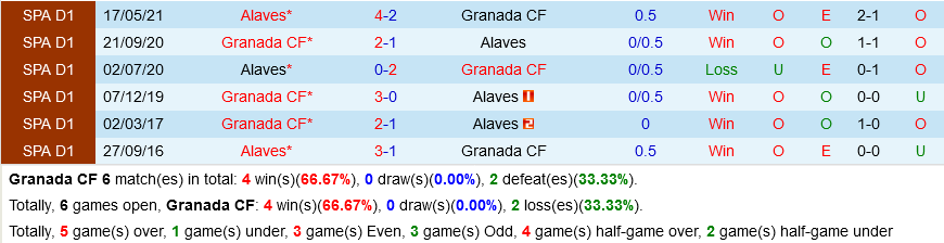 Granada vs Alaves