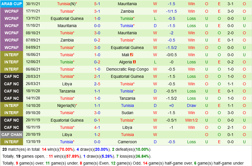 Syria vs Tunisia Syria vs Tunisia