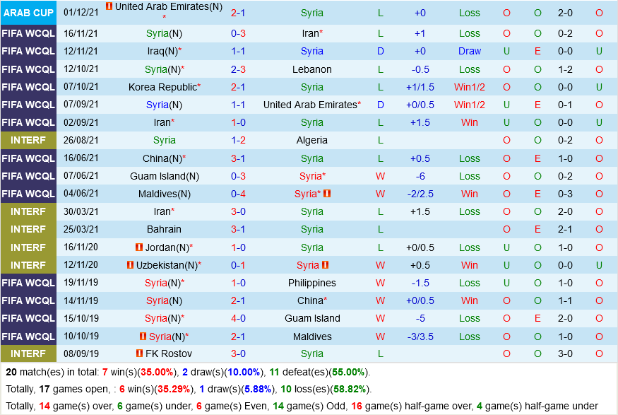 Syria vs Tunisia Syria vs Tunisia