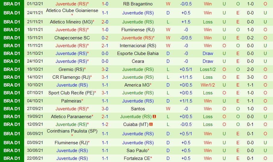 Fortaleza vs Juventude