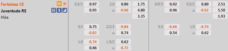 Fortaleza vs Juventude