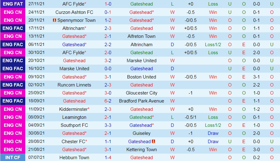 Gateshead vs Charlton