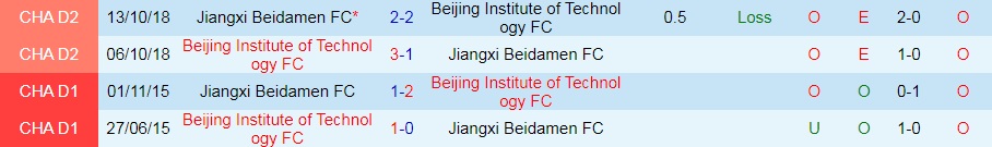 Jiangxi Beidamen vs Beijing Technology