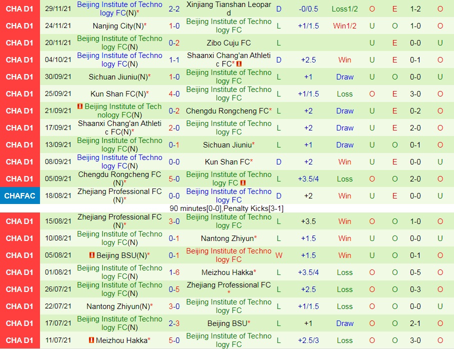 Jiangxi Beidamen vs Beijing Technology