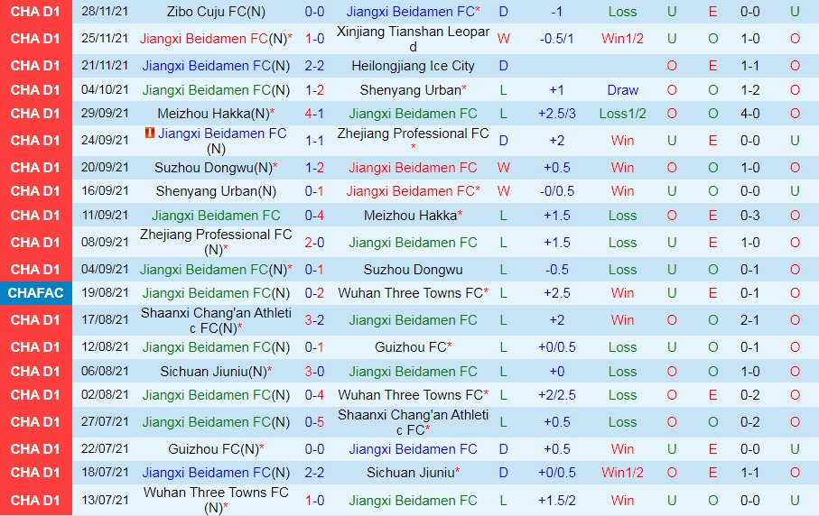 Jiangxi Beidamen vs Beijing Technology