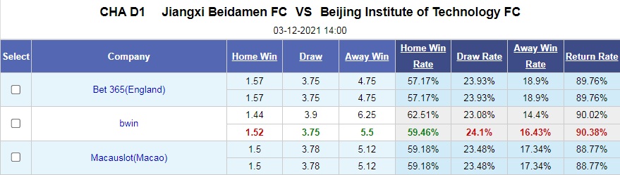 Jiangxi Beidamen vs Beijing Technology