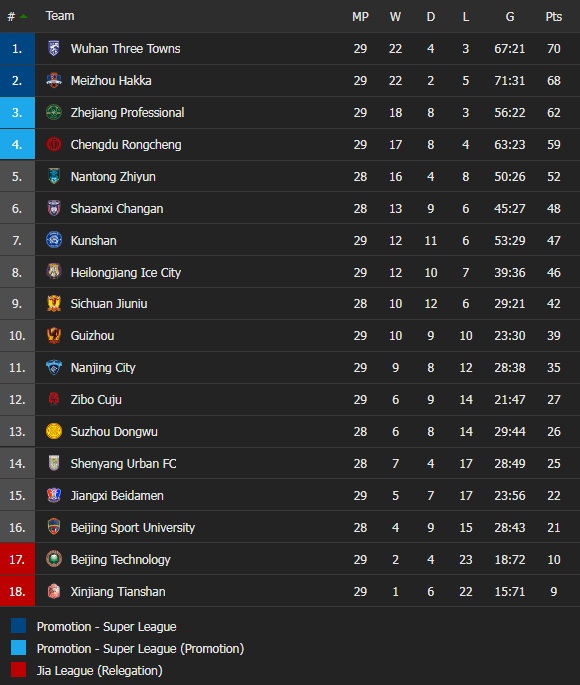 Jiangxi Beidamen vs Beijing Technology