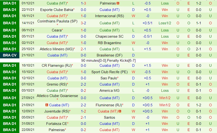 Paranaense vs Cuiaba