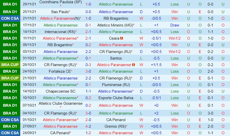 Paranaense vs Cuiaba