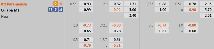 Paranaense vs Cuiaba