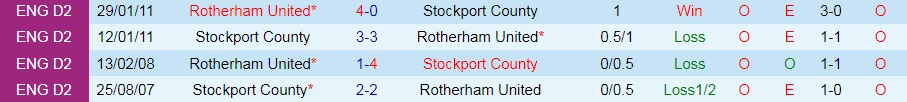 Rotherham vs Stockport