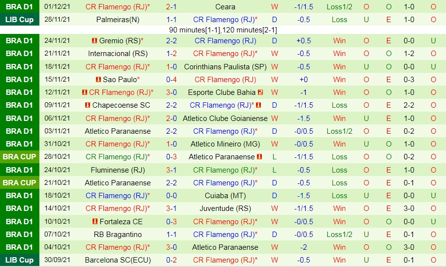 Sport Recife vs Flamengo
