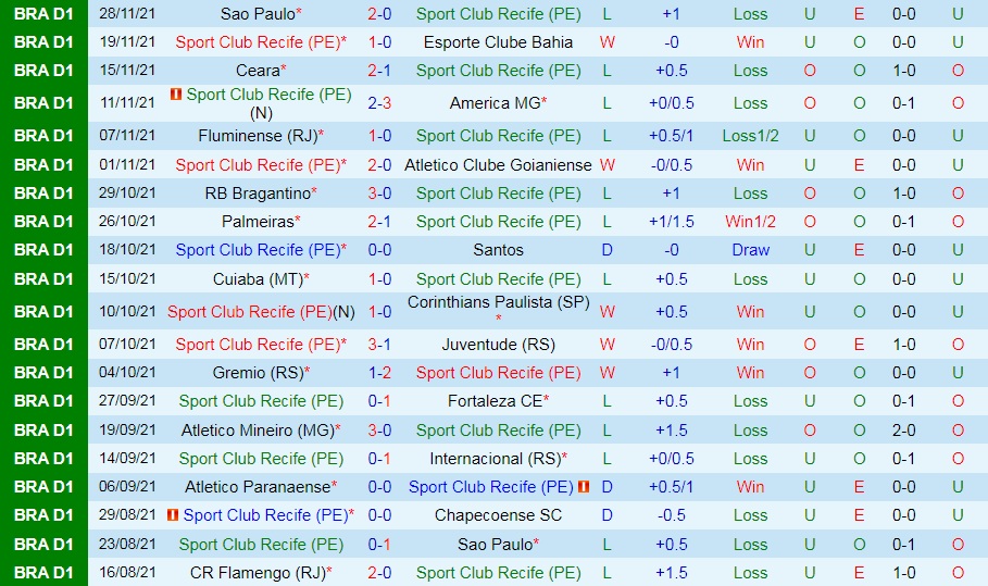 Sport Recife vs Flamengo