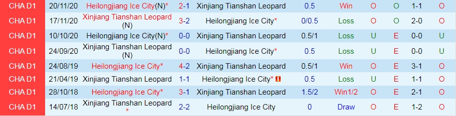 Xinjiang Tianshan vs Heilongjiang Ice City