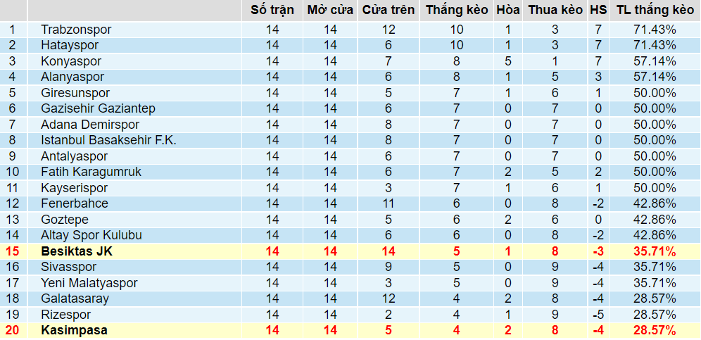 Tỉ lệ thắng kèo Kasimpasa vs Besiktas