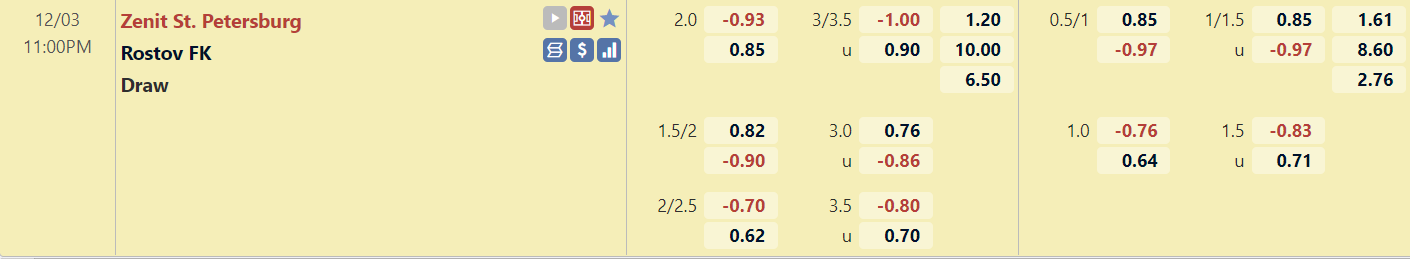 Tỉ lệ trận đấu Zenit vs Rostov