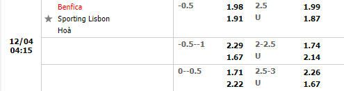Tỷ lệ Benfica vs Sporting Lisbon Tỷ lệ Benfica vs Sporting Lisbon