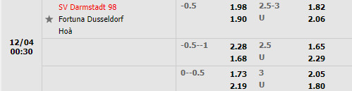 Tỷ lệ Darmstadt vs Dusseldorf Tỷ lệ Darmstadt vs Dusseldorf