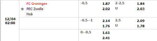 Tỷ lệ Groningen vs PEC Zwolle