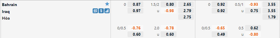 Bahrain vs Iraq Bahrain vs Iraq