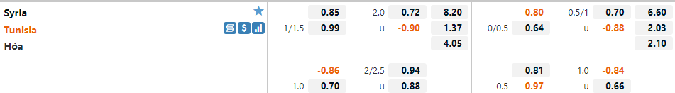 Syria vs Tunisia Syria vs Tunisia