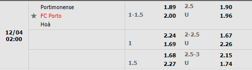 Tỷ lệ Portimonense vs Porto