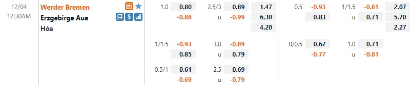 Tỷ lệ Bremen vs Erzgebirge Aue