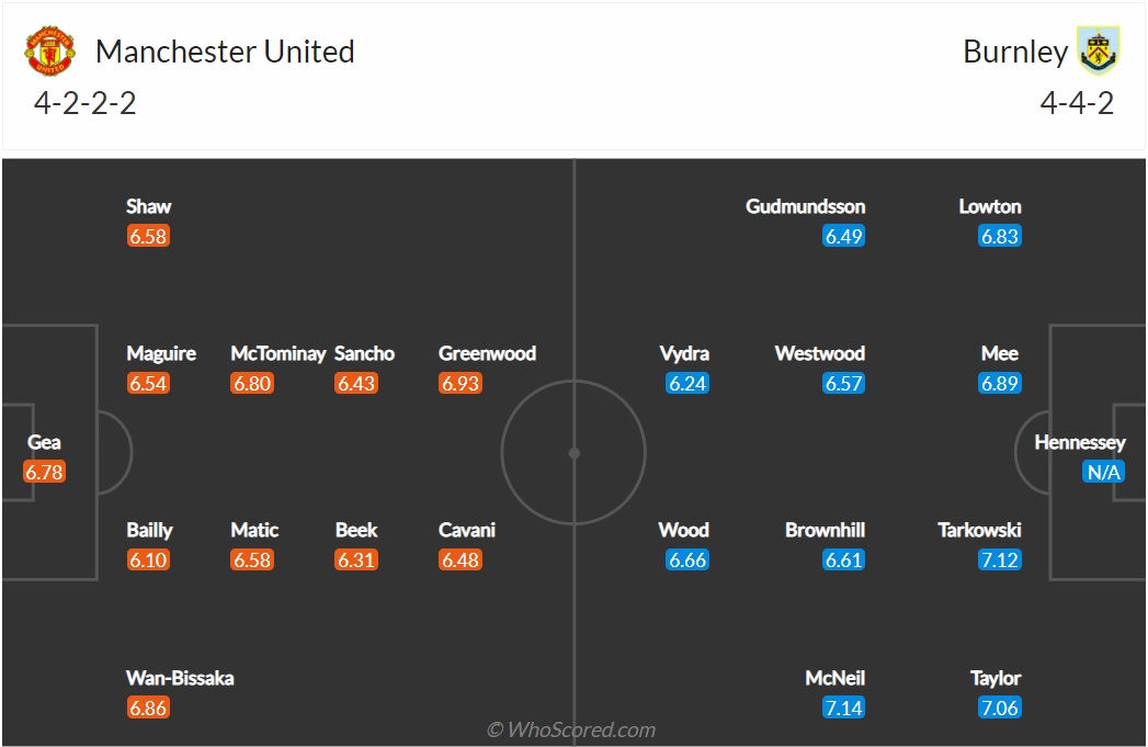 Đội hình MU vs Burnley dự kiến (31/12/2021) Đội hình MU vs Burnley dự kiến (31/12/2021)