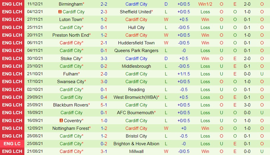 Bournemouth vs Cardiff