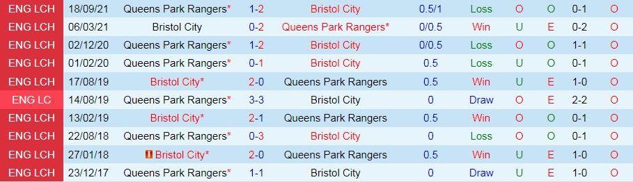 Bristol City vs QPR