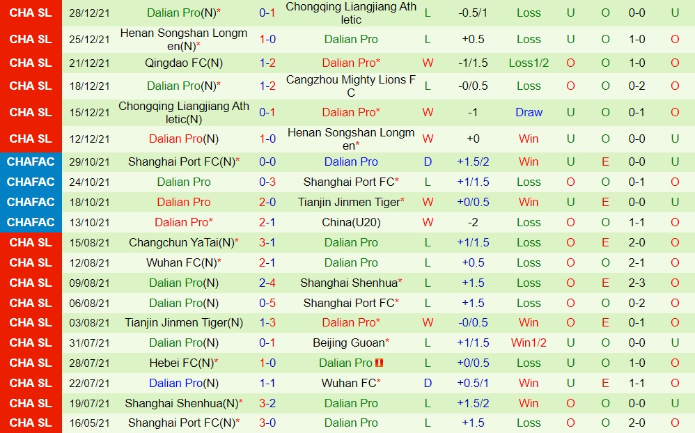 Cangzhou Mighty Lions vs Dalian Pro