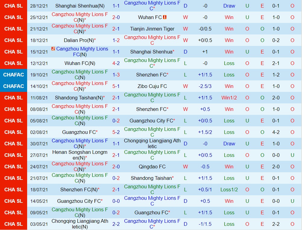 Cangzhou Mighty Lions vs Dalian Pro