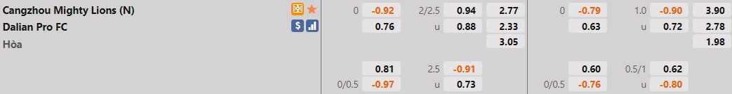 Cangzhou Mighty Lions vs Dalian Pro