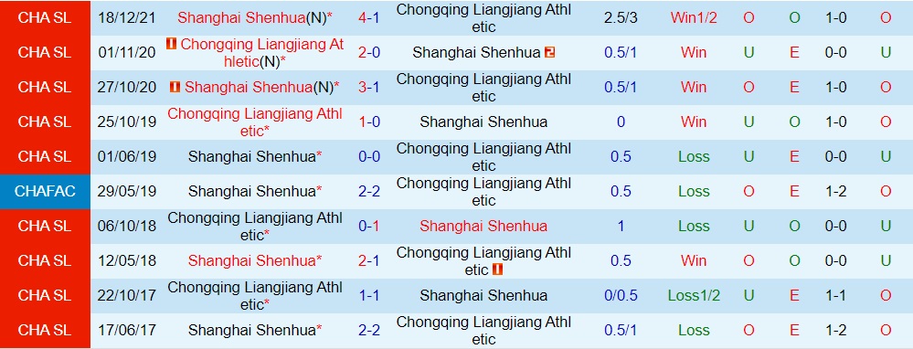 Chongqing Liangjiang vs Shanghai Shenhua
