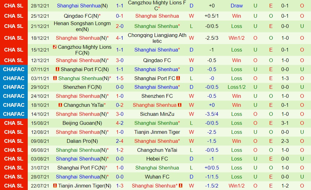 Chongqing Liangjiang vs Shanghai Shenhua