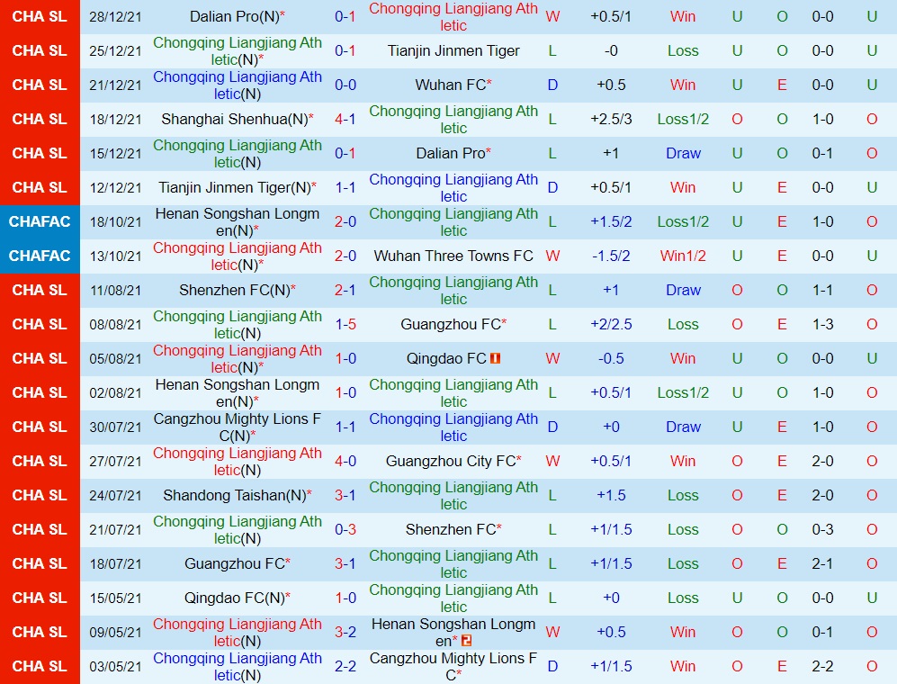 Chongqing Liangjiang vs Shanghai Shenhua