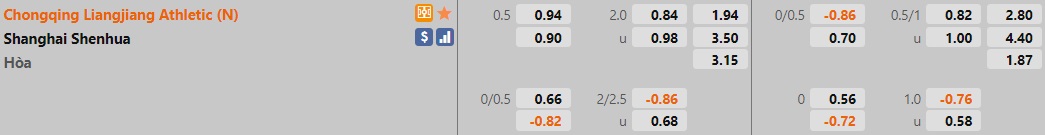 Chongqing Liangjiang vs Shanghai Shenhua