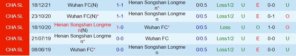 Henan Songshan vs Wuhan