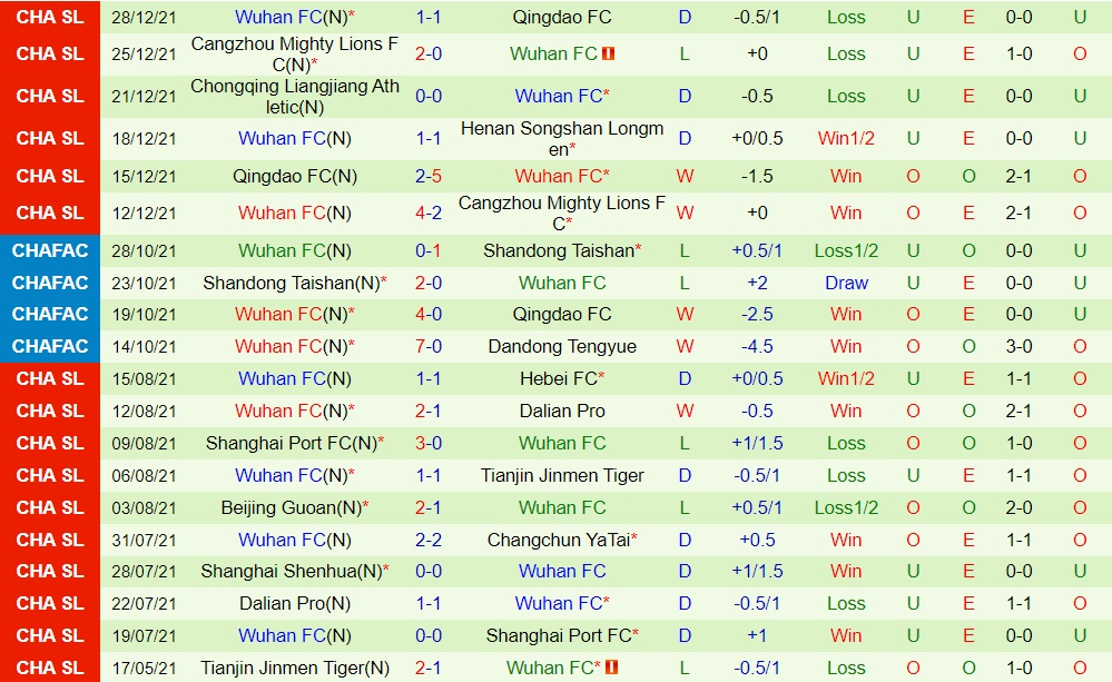 Henan Songshan vs Wuhan
