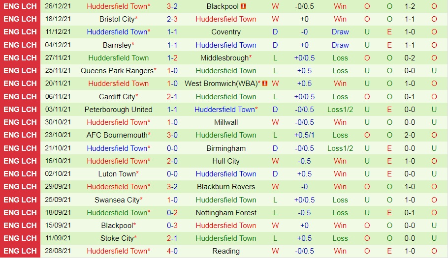 Nottingham vs Huddersfield