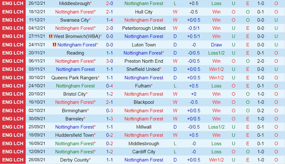 Nottingham vs Huddersfield