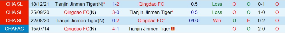 Qingdao vs Tianjin Jinmen