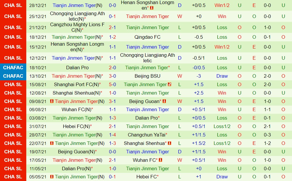 Qingdao vs Tianjin Jinmen