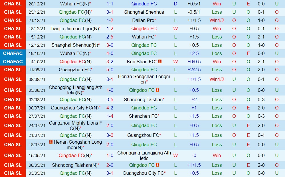 Qingdao vs Tianjin Jinmen