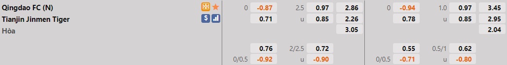 Qingdao vs Tianjin Jinmen
